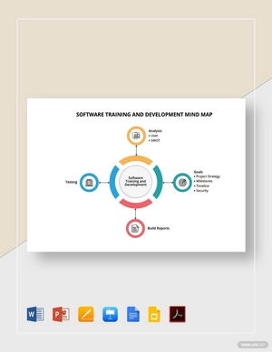 Software Training and Development Mind Map Template