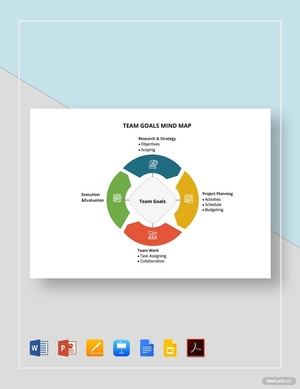 Team Goals Mind Map Template