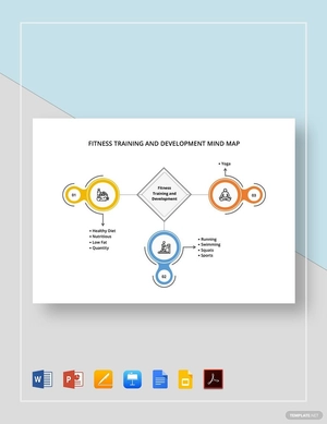 Fitness Training and Development Mind Map Template