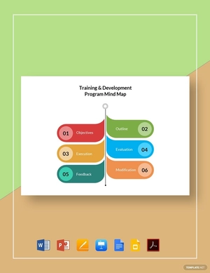 Training & Development Program Mind Map Template