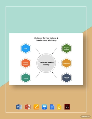Customer Service Training & Development Mind Map Template