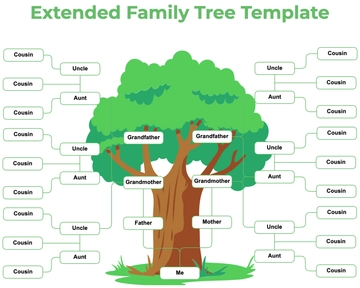 Free Extended Family Tree Template to Edit Online