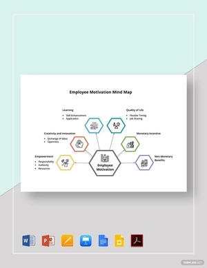Employee Motivation Mind Map Template