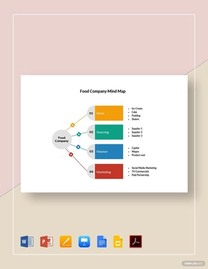 Food Company Mind Map Template
