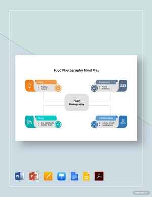 Food Photography Mind Map Template