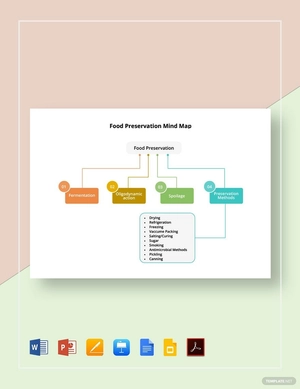 Food Preservation Mind Map Template