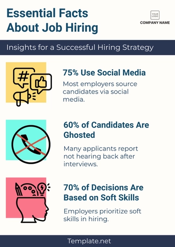 Free Job Hiring Infographic Template to Edit Online