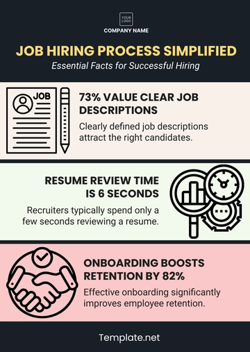 Free Job Hiring Process Infographic Template to Edit Online