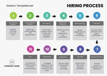 Free Hiring Process Flowchart Template to Edit Online
