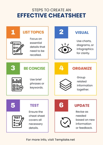 How to Make Cheatsheet? Template - Edit Online & Download