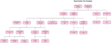 Free Royal Family Tree Template to Edit Online