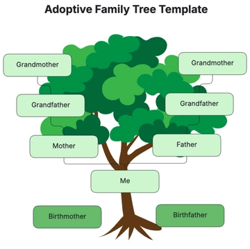 Free Adoptive Family Tree Template to Edit Online
