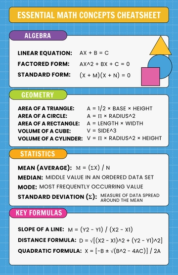 Cheatsheet Sample Template - Edit Online & Download