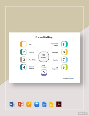 Editable Process Mind Map Template