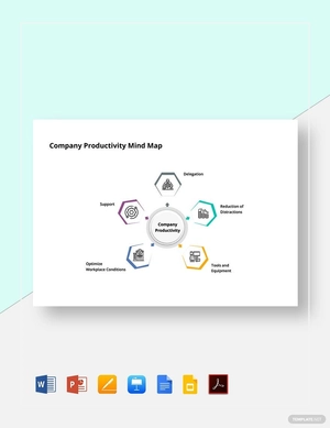 Company Productivity Mind Map Template