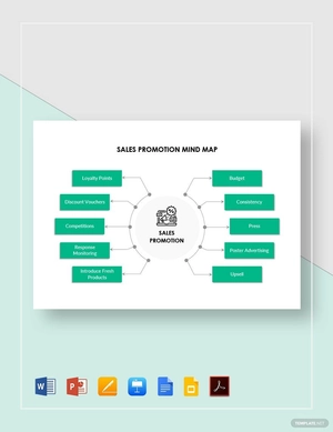 Sales Promotion Mind Map Template