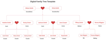 Free Digital Family Tree Template to Edit Online