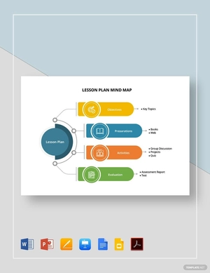 Lesson Plan Mind Map Template