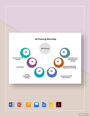 HR Planning Mind Map Template HR Planning Mind Map Template