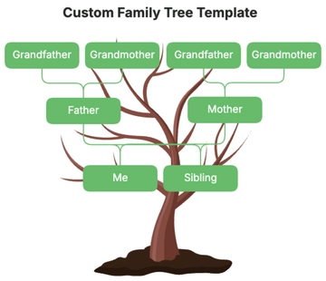 Free Custom Family Tree Template to Edit Online