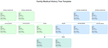 Free Family Medical History Tree Template to Edit Online | Template.net