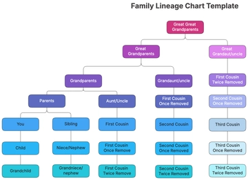 Free Family Lineage Chart Template to Edit Online | Template.net