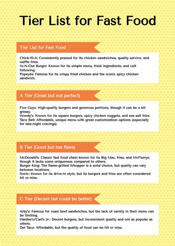 Free Tier List for Fast Food Template to Edit Online