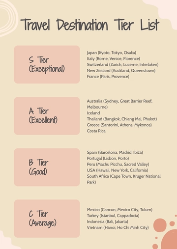 Free Aesthetic Tier List Template to Edit Online