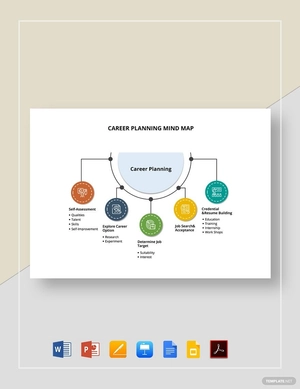 Career Planning Mind Map Template