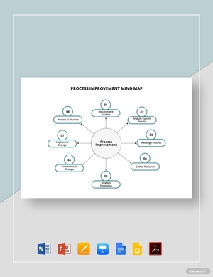 Process Improvement Mind Map Template
