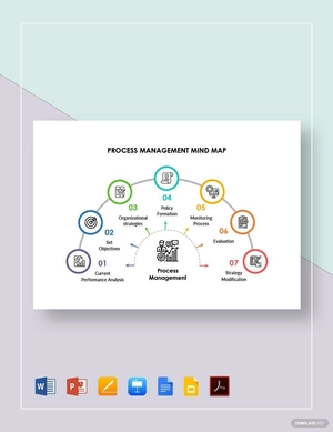 Process Management Mind Map Template