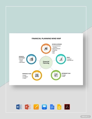 Financial Planning Mind Map Template