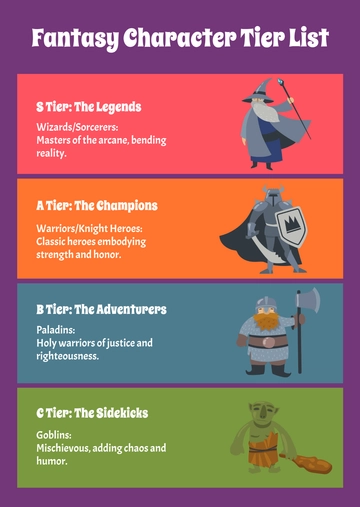Free Fantasy Character Tier List Template to Edit Online