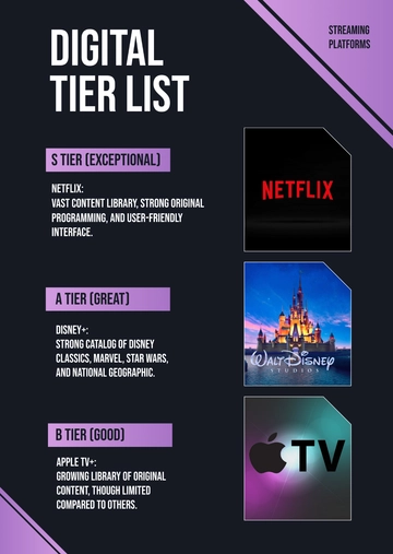Free Digital Tier List Template to Edit Online