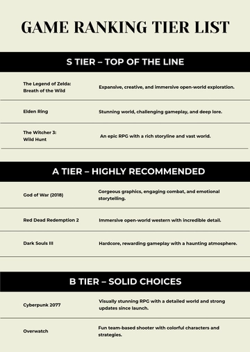 Free Game Ranking Tier List Template to Edit Online