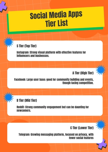 Free Social Media Apps Tier List Template to Edit Online
