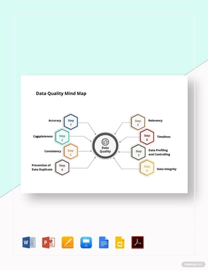 Data Quality Mind Map Template