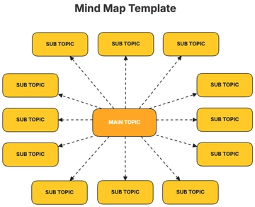 Free Mind Map Template to Edit Online | Template.net