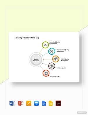 Quality Structure Mind Map Template