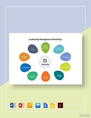Leadership Management Mind Map Template
