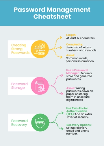 Password Cheatsheet Template - Edit Online & Download