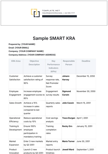 Free Sample SMART KRA Template to Edit Online
