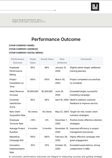Free Performance Outcome Template to Edit Online