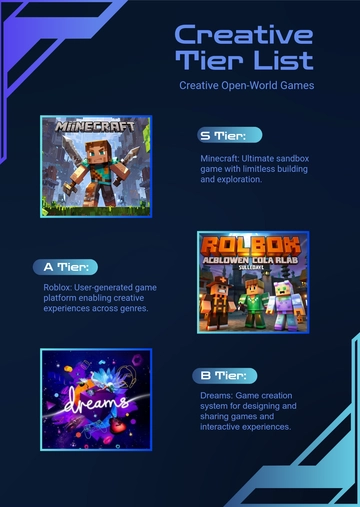 Free Creative Tier List Template to Edit Online