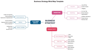 Free Business Strategy Mind Map Template to Edit Online | Template.net