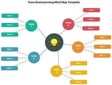 Free Team Brainstorming Mind Map Template to Edit Online | Template.net