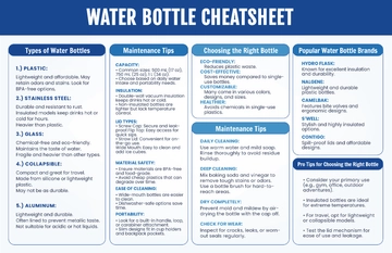 Water Bottle Cheatsheet Template - Edit Online & Download