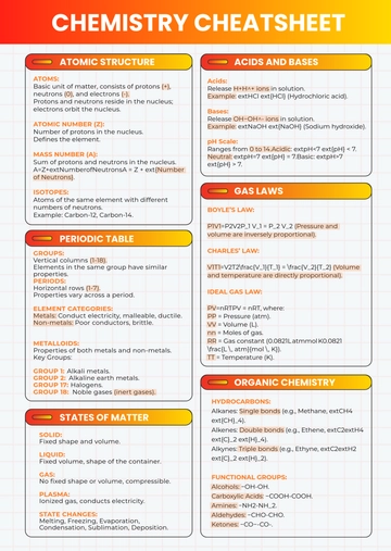 Chemistry Cheatsheet Template - Edit Online & Download