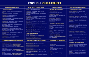 Free English Cheatsheet Template to Edit Online