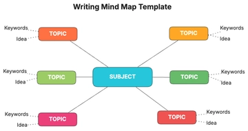Free Writing Mind Map Template to Edit Online | Template.net